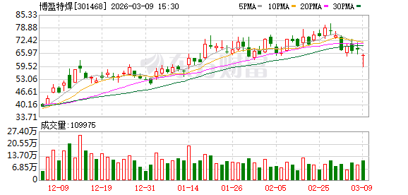 博盈特焊：合资公司博盈威尔汉姆（广东）金属复合材料有限公司已成立