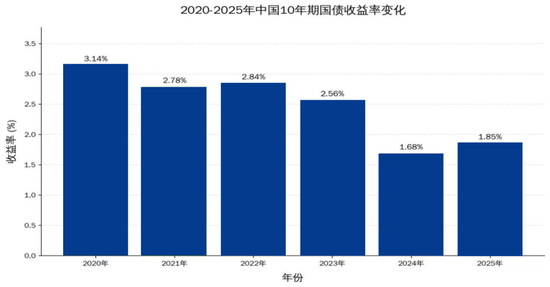 险资不动产的新逻辑，从“开发快钱”转向长期价值的“运营慢钱”