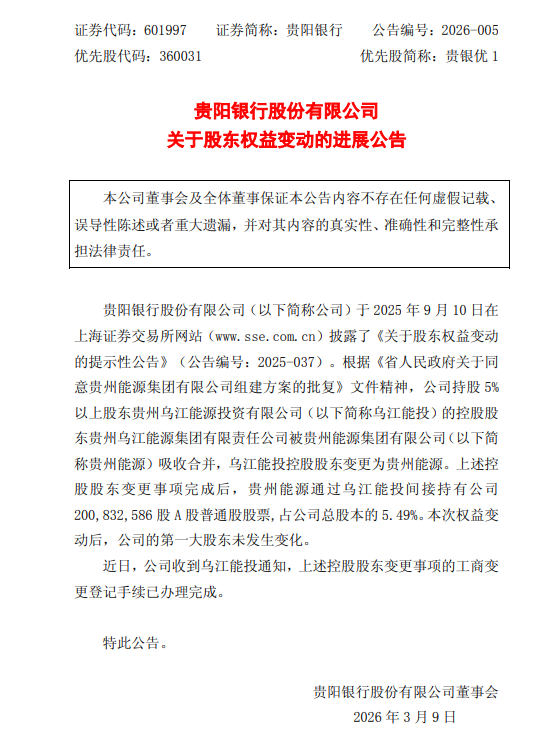 贵阳银行：股东权益变动事项完成工商变更 贵州能源间接持股5.49%