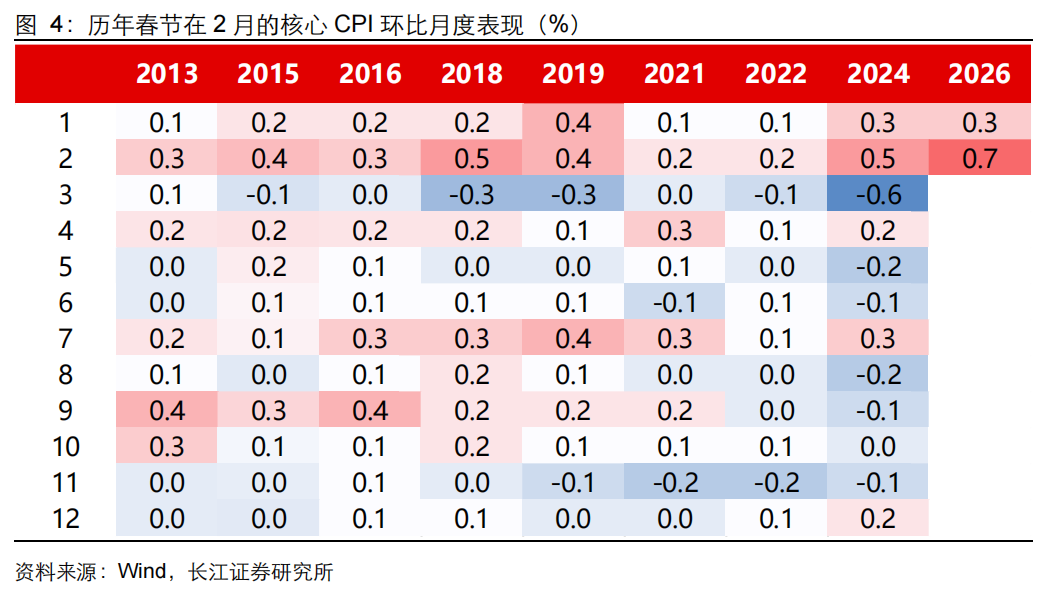 【长江宏观于博团队】油价涨了，通胀还会远吗？