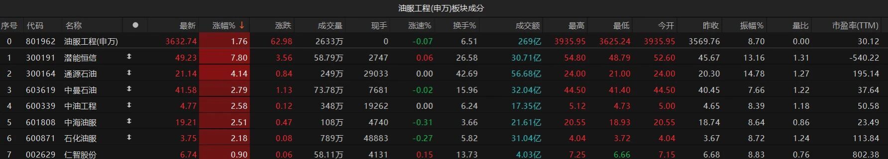 国际油价剧烈波动，后市怎么走？