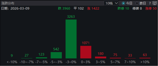 ETF日报：短期内受风险偏好回落及供应链扰动影响，A股走势或以震荡承压为主