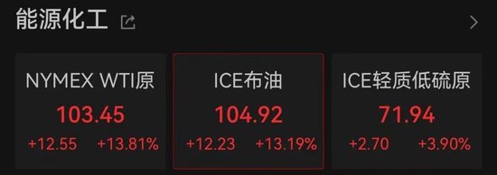 深夜！黄金、白银、美股，集体大跌！中东，大消息！