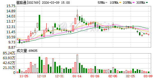 普路通：目前公司主要聚焦于供应链管理及综合能源服务两大业务