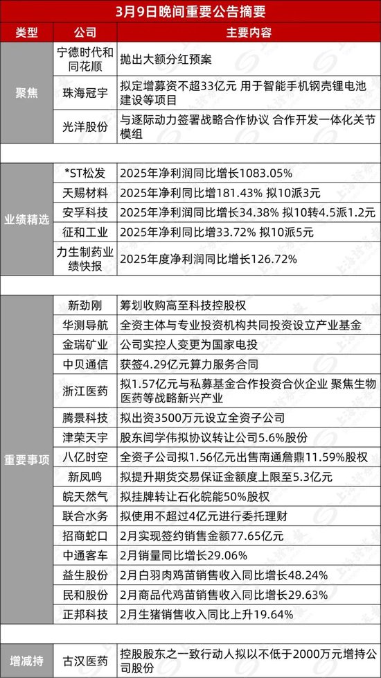 宁德时代，抛出年度大红包