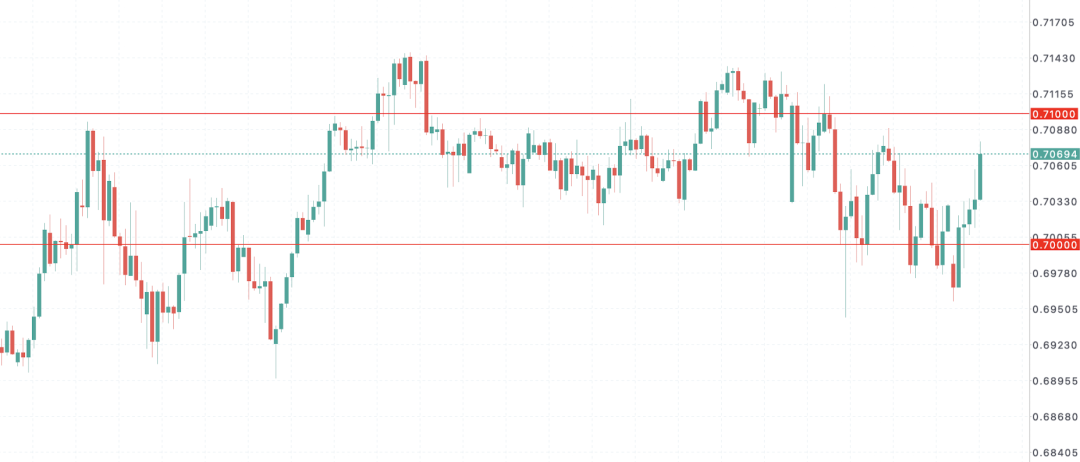 能源冲击席卷全球，澳币AUDUSD站在“通胀破5%”悬崖边