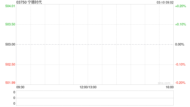 宁德时代将于5月14日派发特别股息每10股54.15港元