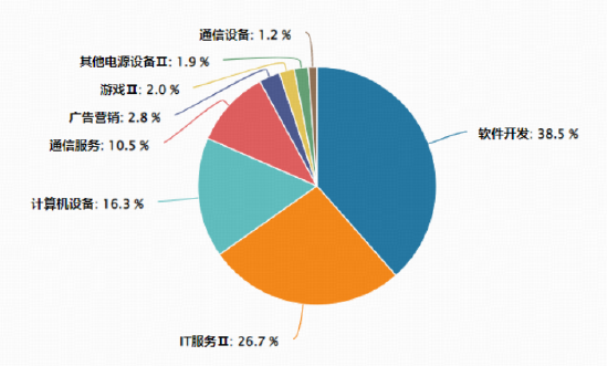 深圳龙岗将举办“千人龙虾大会”！算力消耗持续上调，华宝基金大数据ETF（516700）溢价频现，买盘强势！