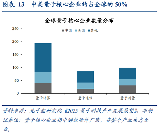 华创策略：决胜未来 中美六大未来产业演进图景