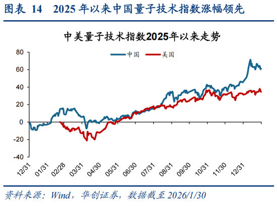 华创策略：决胜未来 中美六大未来产业演进图景