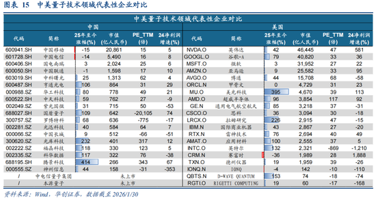 华创策略：决胜未来 中美六大未来产业演进图景