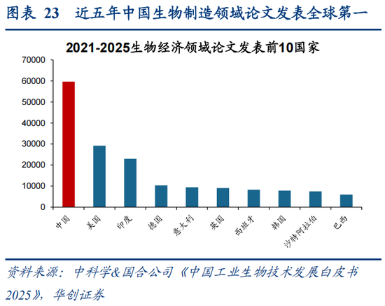 华创策略：决胜未来 中美六大未来产业演进图景