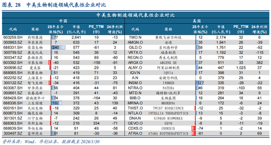华创策略：决胜未来 中美六大未来产业演进图景