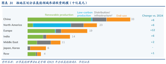 华创策略：决胜未来 中美六大未来产业演进图景