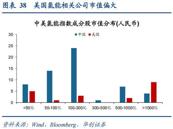 华创策略：决胜未来 中美六大未来产业演进图景