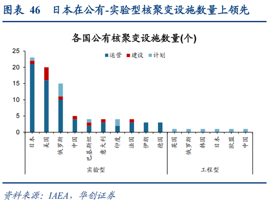 华创策略：决胜未来 中美六大未来产业演进图景