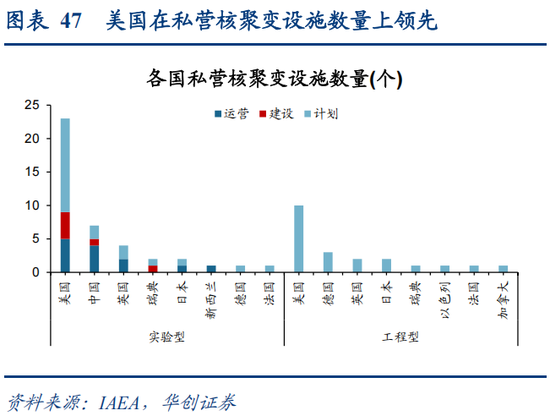 华创策略：决胜未来 中美六大未来产业演进图景