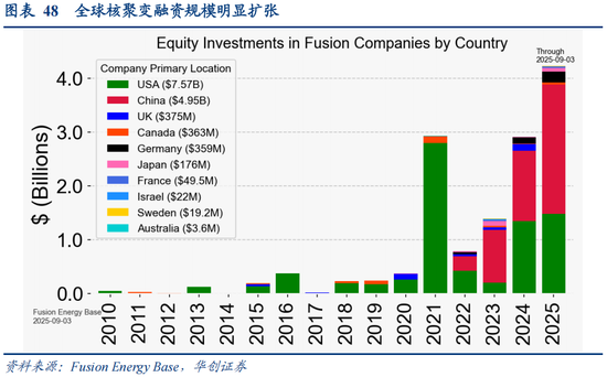 华创策略：决胜未来 中美六大未来产业演进图景