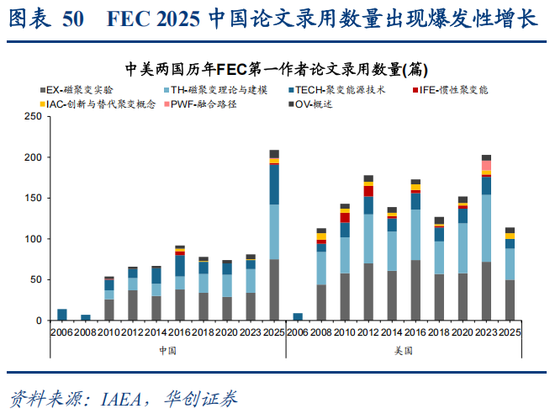 华创策略：决胜未来 中美六大未来产业演进图景