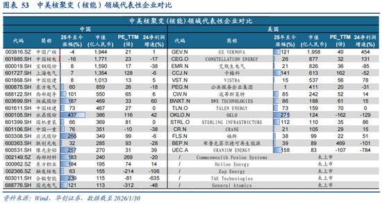 华创策略：决胜未来 中美六大未来产业演进图景