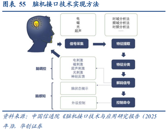 华创策略：决胜未来 中美六大未来产业演进图景
