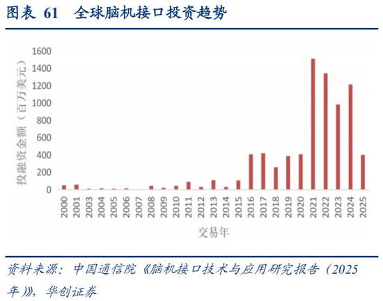 华创策略：决胜未来 中美六大未来产业演进图景