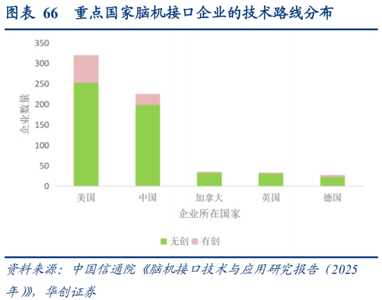 华创策略：决胜未来 中美六大未来产业演进图景