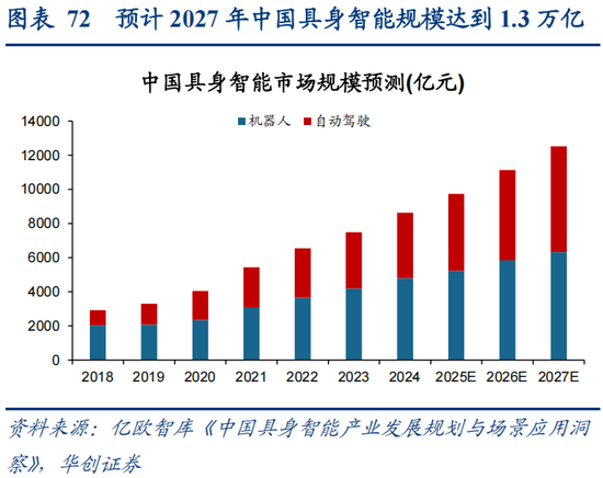 华创策略：决胜未来 中美六大未来产业演进图景
