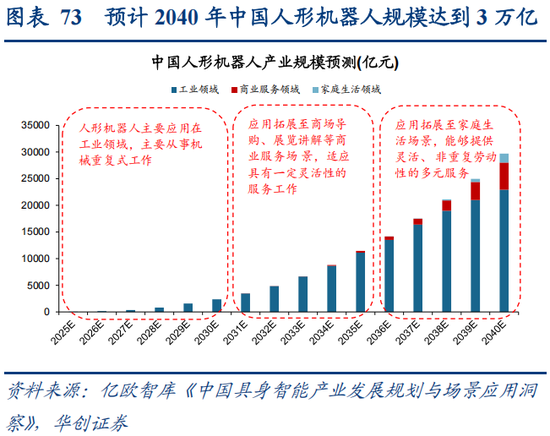 华创策略：决胜未来 中美六大未来产业演进图景