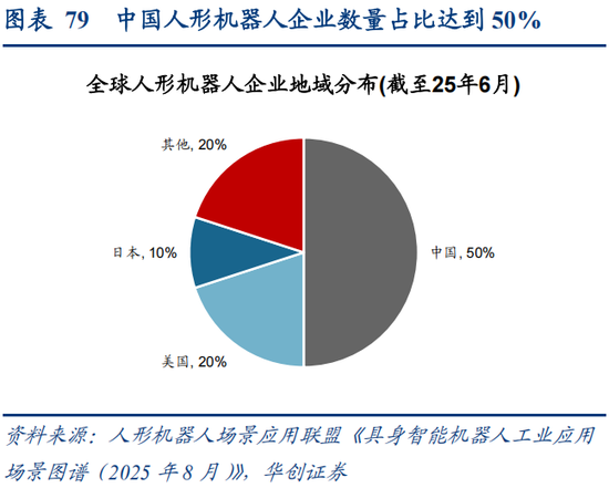 华创策略：决胜未来 中美六大未来产业演进图景