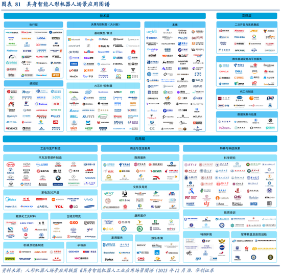 华创策略：决胜未来 中美六大未来产业演进图景