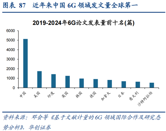 华创策略：决胜未来 中美六大未来产业演进图景
