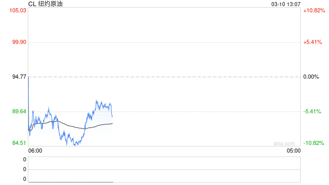 专家预言“霍尔木兹危机”将持续更久，特朗普发出“20倍攻击力”警告！