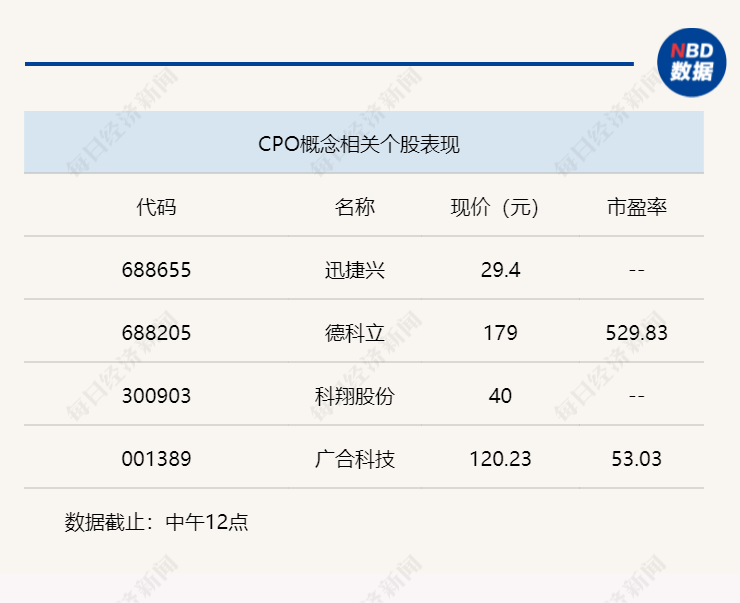 科技股强势反弹，沪指半日上涨0.39%