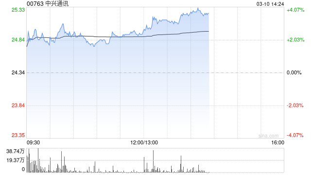 花旗：下调中兴通讯目标价至25.4港元 维持“中性”评级