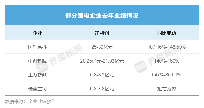 宁德时代年度分红361亿，曾毓群能分到多少？