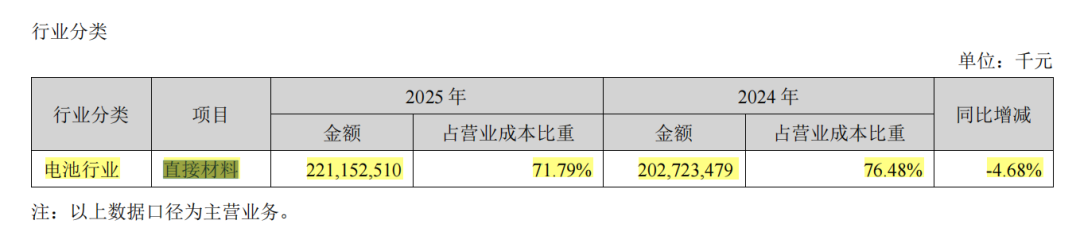 宁德时代年度分红361亿，曾毓群能分到多少？