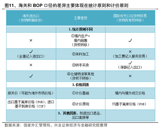 兴证宏观 | 双向波动，而趋势未改——人民币近期波动的分析与展望