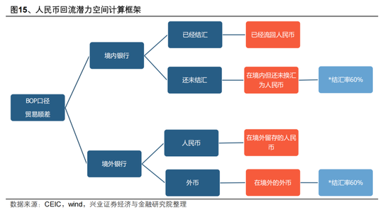 兴证宏观 | 双向波动，而趋势未改——人民币近期波动的分析与展望