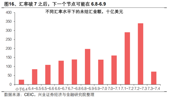 兴证宏观 | 双向波动，而趋势未改——人民币近期波动的分析与展望