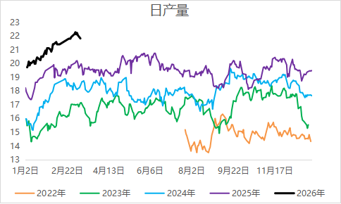 当地缘扰动遇上春耕需求，尿素的主线是？