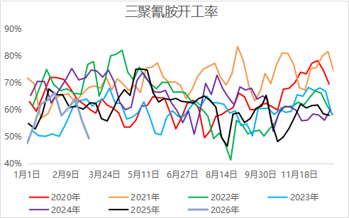当地缘扰动遇上春耕需求，尿素的主线是？