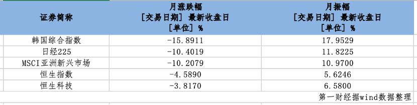 港股强势反弹，“避风港”效应能否催生趋势反转？