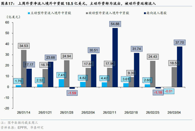 港股强势反弹，“避风港”效应能否催生趋势反转？