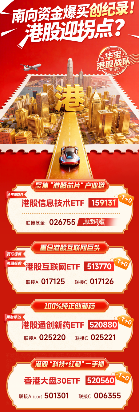 南向资金爆买创纪录！港股拐点来了？华宝基金港股战队产品速览