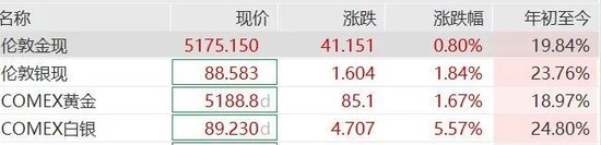 比特币涨破7.1万美元，黄金白银集体拉升，伊朗称做好长期战争准备