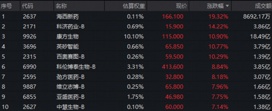 利好来袭！高“光”159363强势突破，华宝基金稀缺硬科技ETF大举吸金，港股医药医疗双子星火力全开