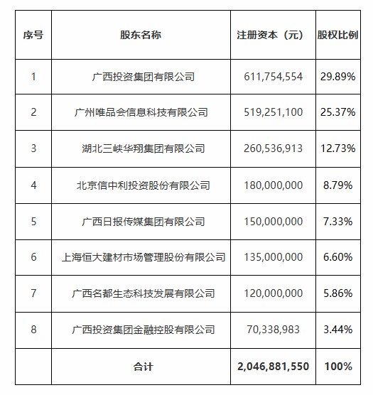 总助直升董事长！高管全员焕新、增资发债落地，盈利下隐忧浮现，国富人寿兵强马壮蓄势待发？