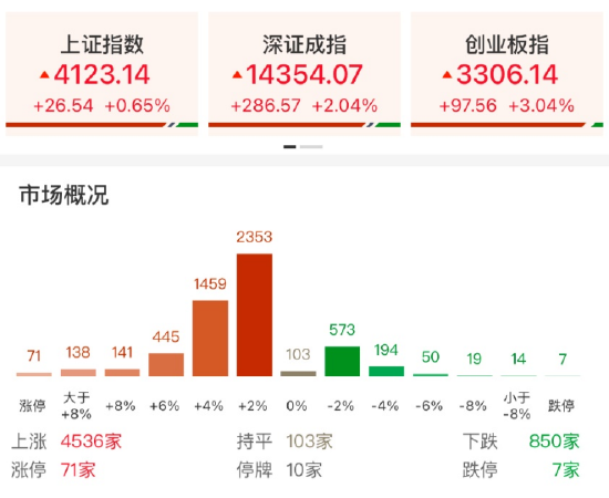 ETF日报：OpenClaw持续爆火，养“龙虾”成为新趋势