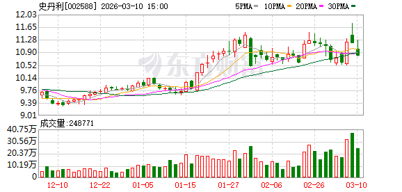 史丹利：公司的化肥原材料主要以国内采购为主